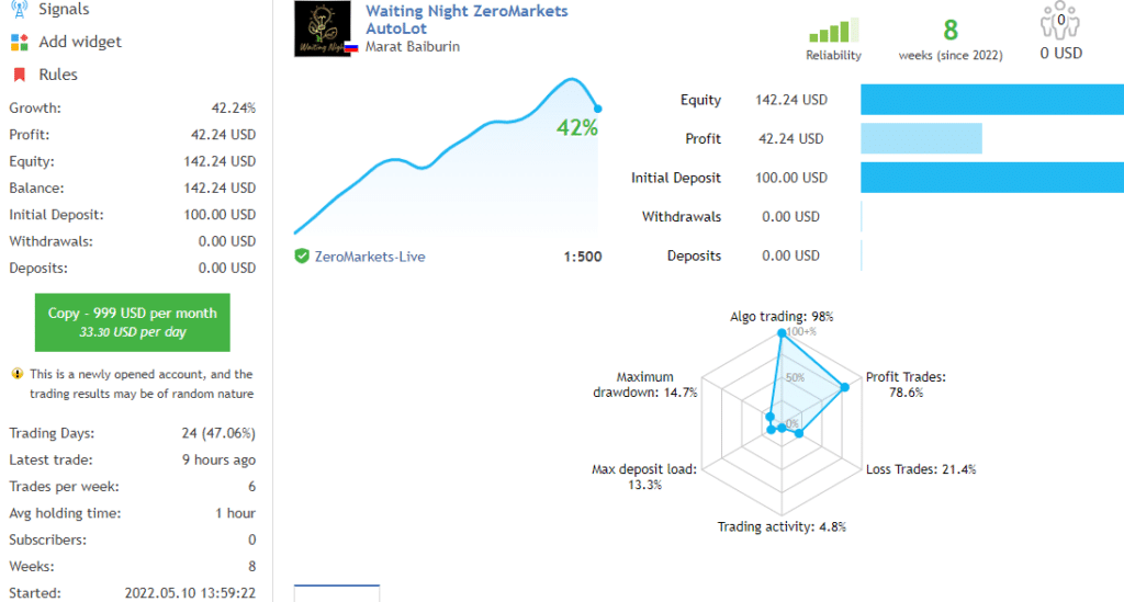 Live trading data on MQL5.