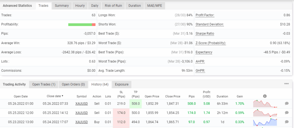 Trading stats of Aura Rocket on the Myfxbook site.