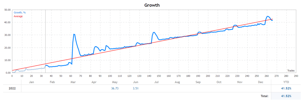 EA Thomas growth