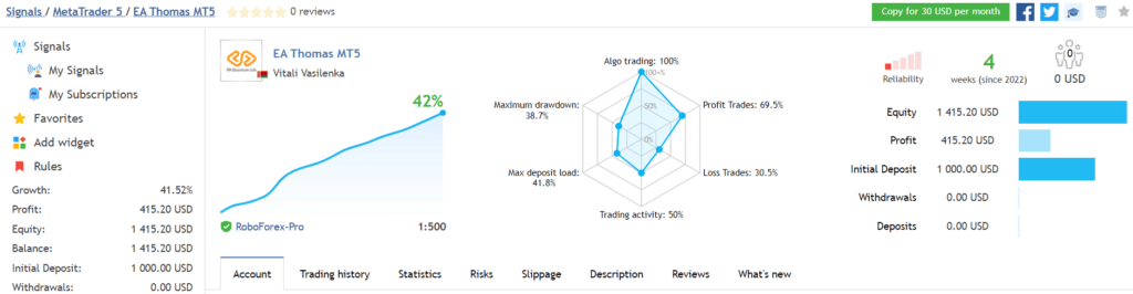 EA Thomas trading results