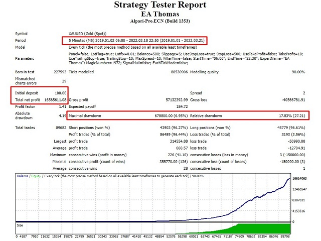 EA Thomas backtest