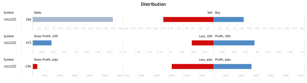 EA Thomas distribution