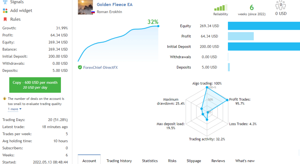 Live trading stats on MQL5.