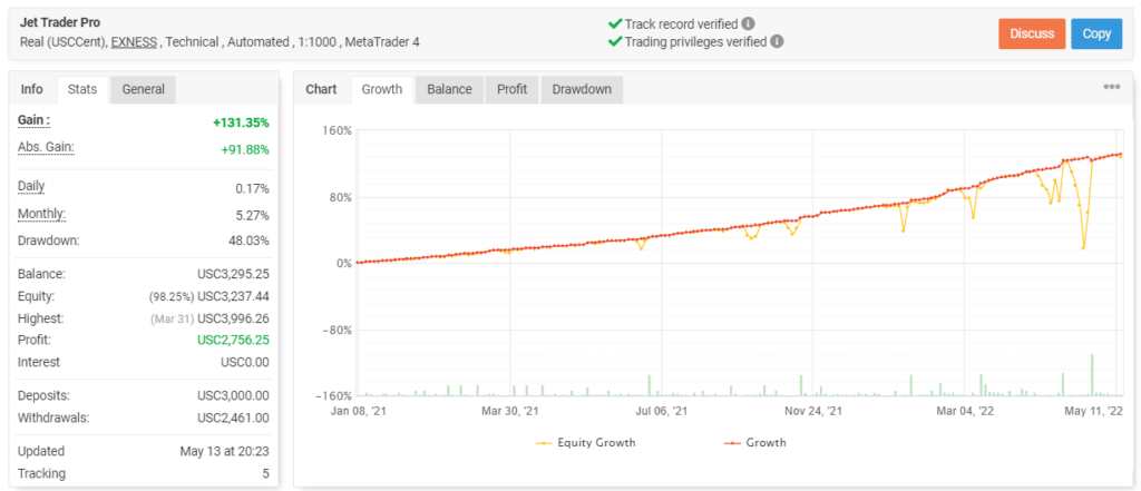 Jet Trader Pro trading results.