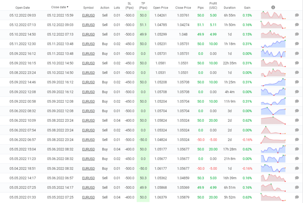 Jet Trader Pro closed orders.