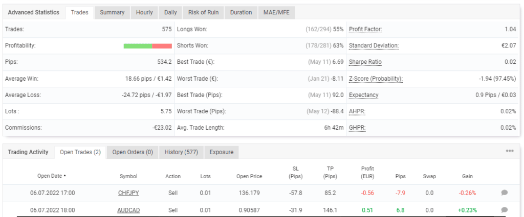 Trading stats of Thorex on the Myfxbook site.
