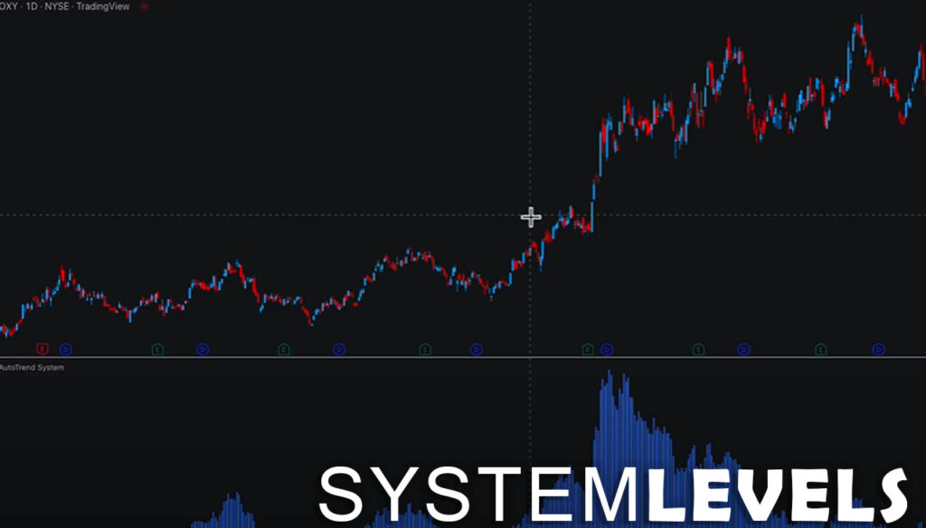 System Levels Review