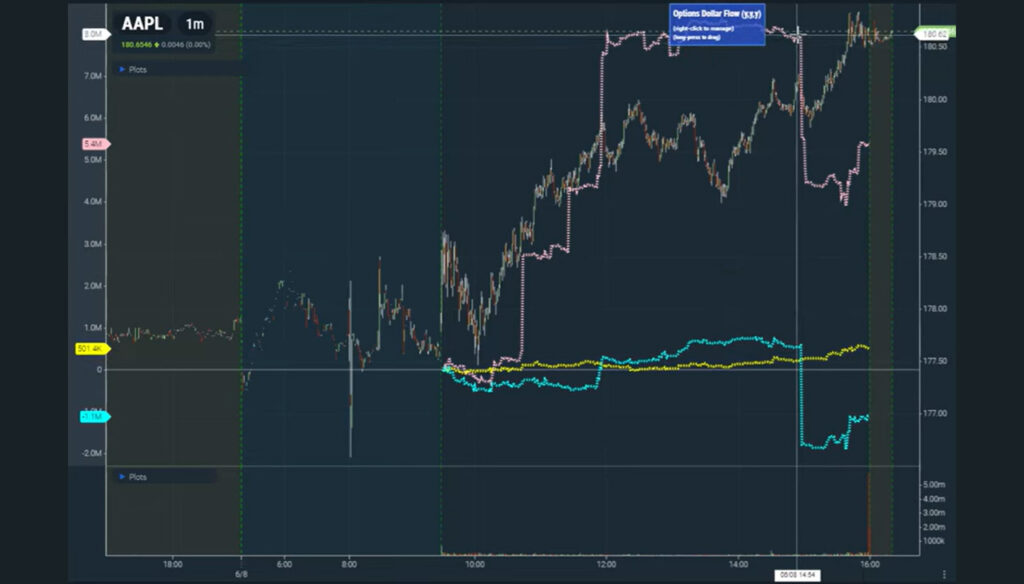 BlackBoxStocks Review