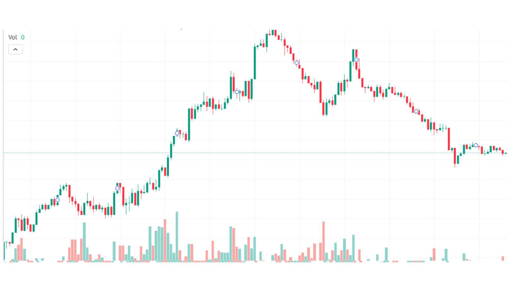 ForexClub Review