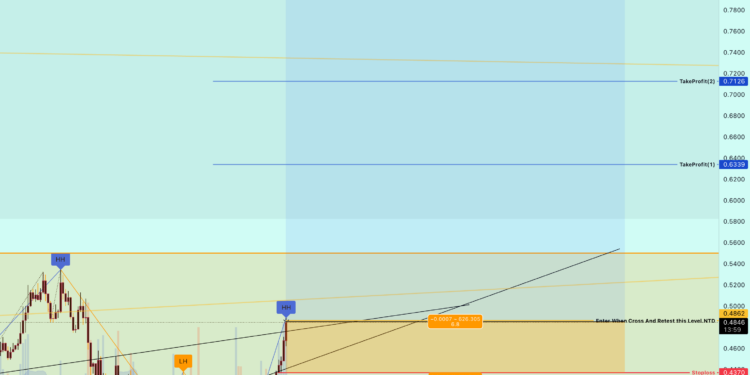 Buy Trade Idea for FTM (Fantom)