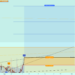 Buy Trade Idea for FTM (Fantom)